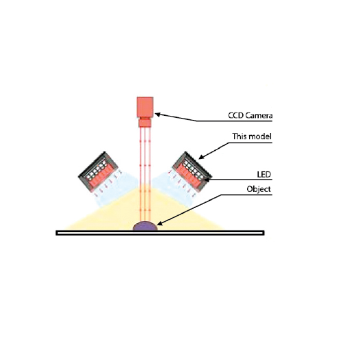 LBRQ-00-080-3-IR850-24V