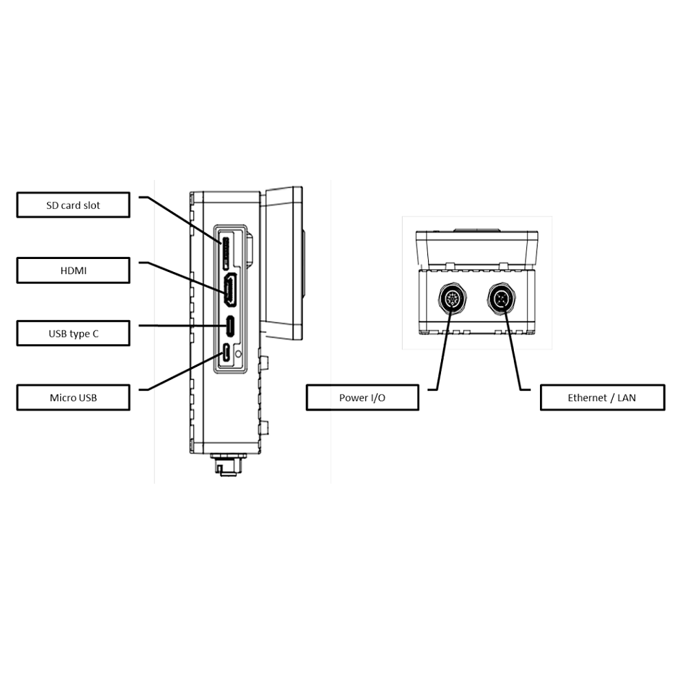 ICAM-520 connections