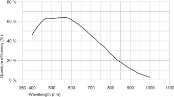 IDS U3-3040CP-M-GL IMX273LLR-C