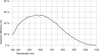 IDS U3-3160CP-M-GL NOIP1SN2000A-LTI