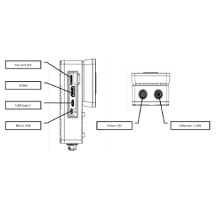 ICAM-500 connections