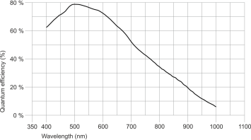 IDS GV-5860CP-M-GL  IMX290LLR-C