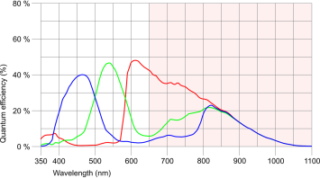 IDS U3-3180CP-C-HQ  NOIP1SE5000A-LTI