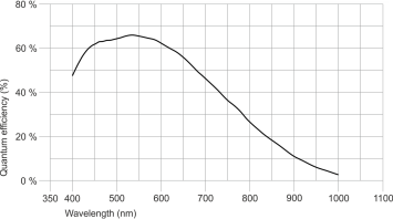 IDS U3-3270CP-M-GL  IMX265LLR-C